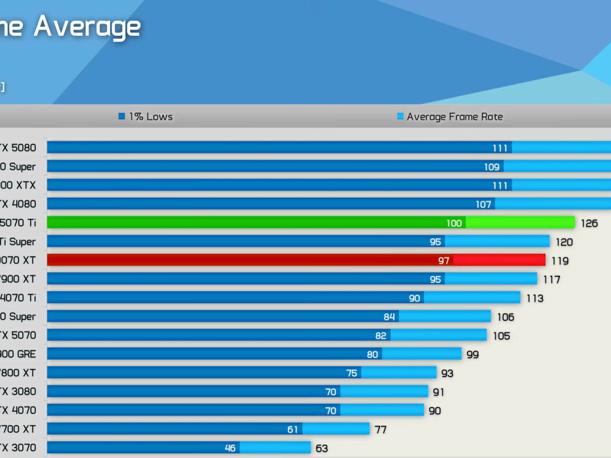 9800X3D | 4080 | Solid Gaming PC