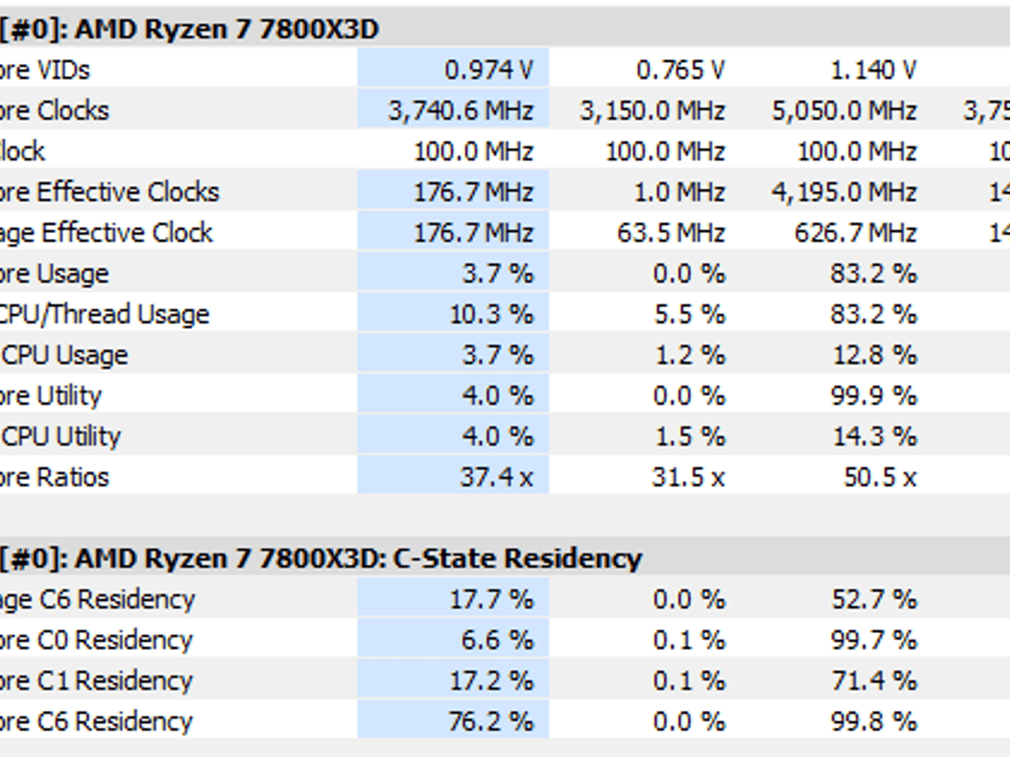AMD Ryzen 7 7800X3D Desktop Processor (CPU)