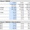 AMD Ryzen 7 7800X3D Desktop Processor (CPU)