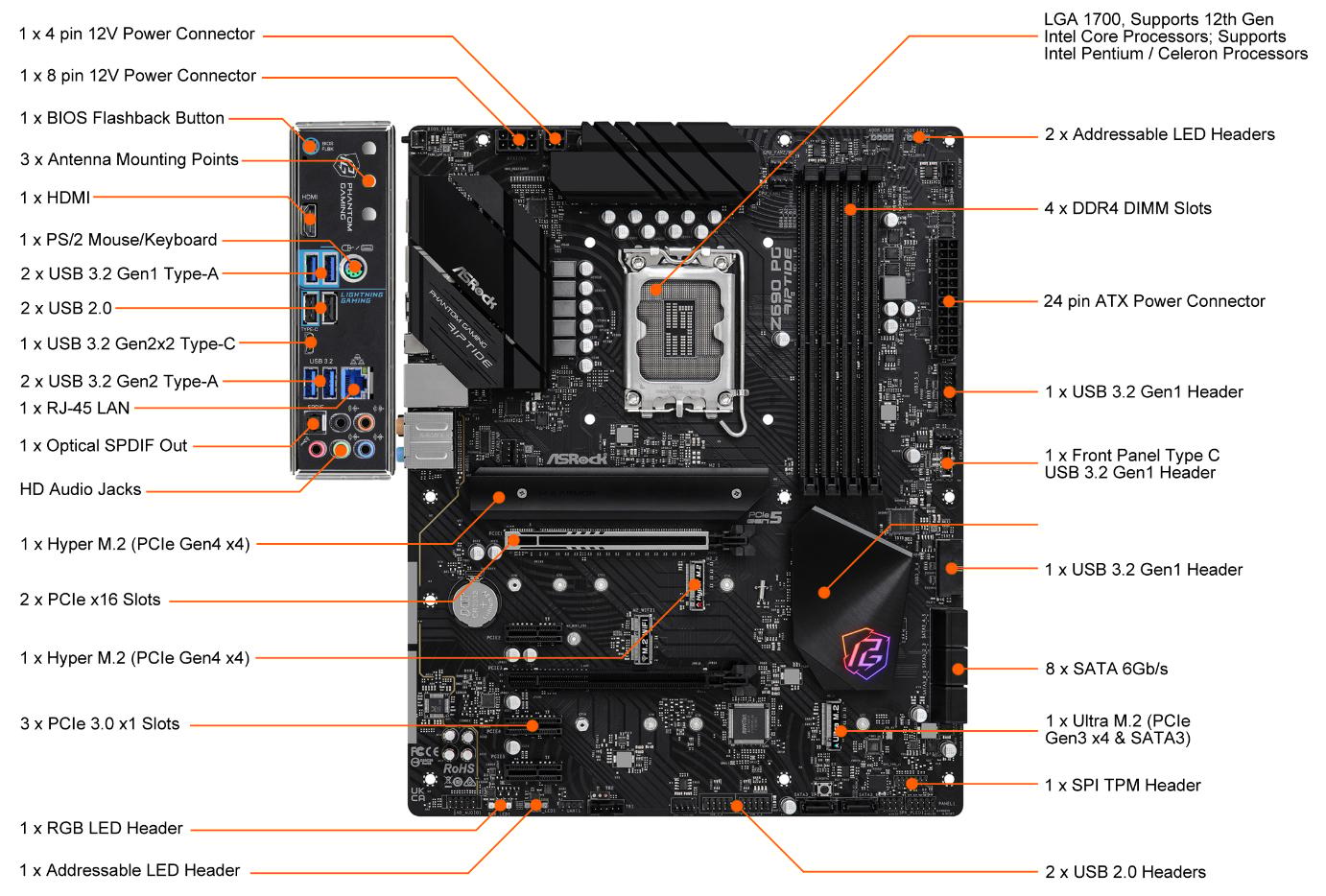 NEW & Unused ASRock Z690 Riptide (DDR4 version)