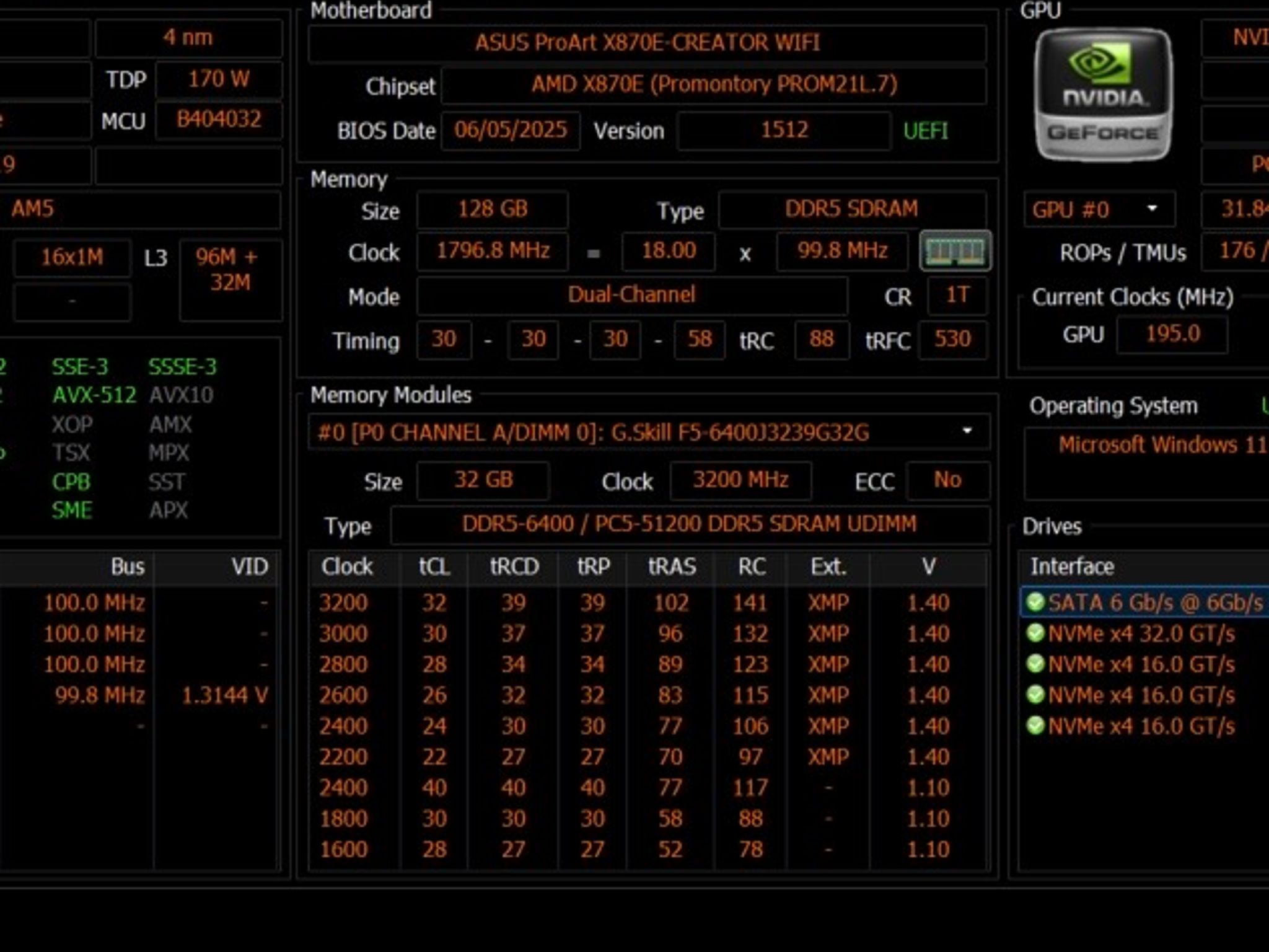 The Ultra High-End Dream PC