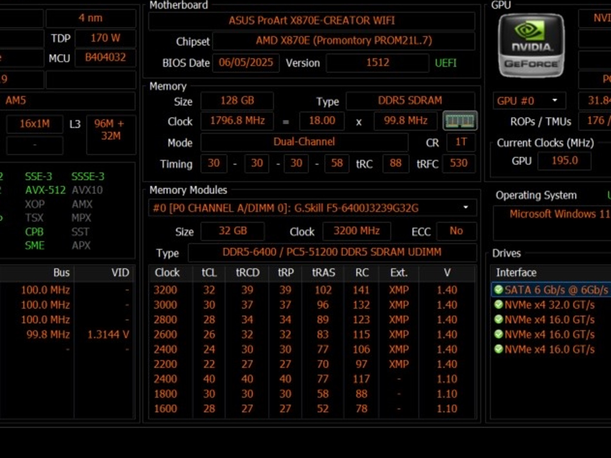 The Ultra High-End Dream PC