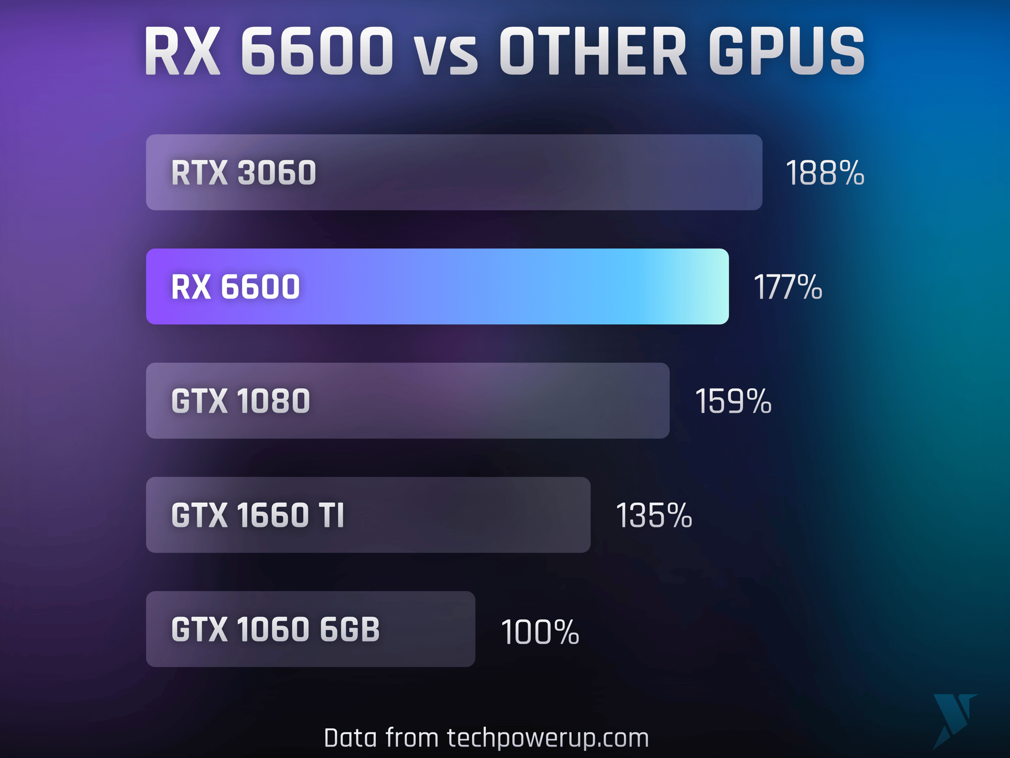 🟣 The Banshee | RX 6600 8GB GPU | Ryzen 5600G CPU | 16GB RAM | 500GB NVME SSD | WiFi