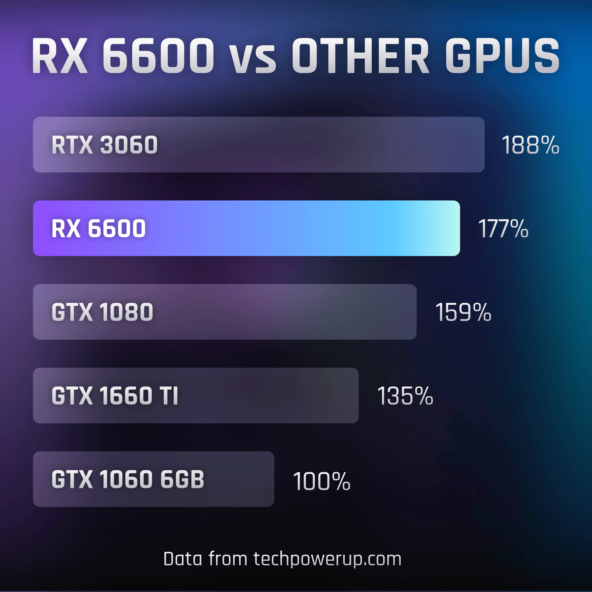 🟣 The Banshee | RX 6600 8GB GPU | Ryzen 5600G CPU | 16GB RAM | 500GB NVME SSD | WiFi