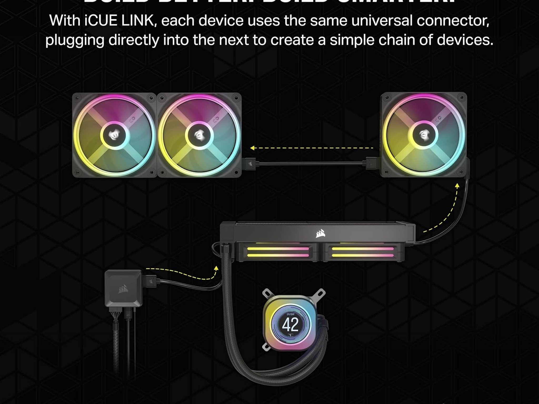 CORSAIR iCUE Link H150i LCD Liquid CPU Cooler - 360mm AIO [Black]