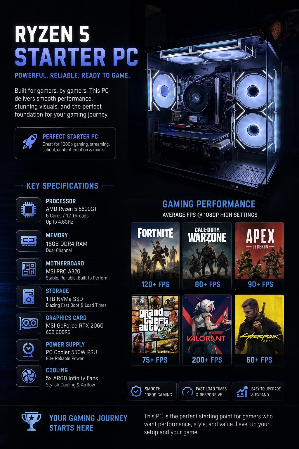 🎮 Ryzen 5600 | RTX 2060 | 16GB Ram | 1 TB Nvme SSD | Great Starter PC 🎮