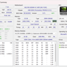 Gaming/Workstation! | AMD Ryzen 9 3900X | 32GB DDR4 | RTX 2080 FE 8GB | 1.5TB SSDs | Win11Pro