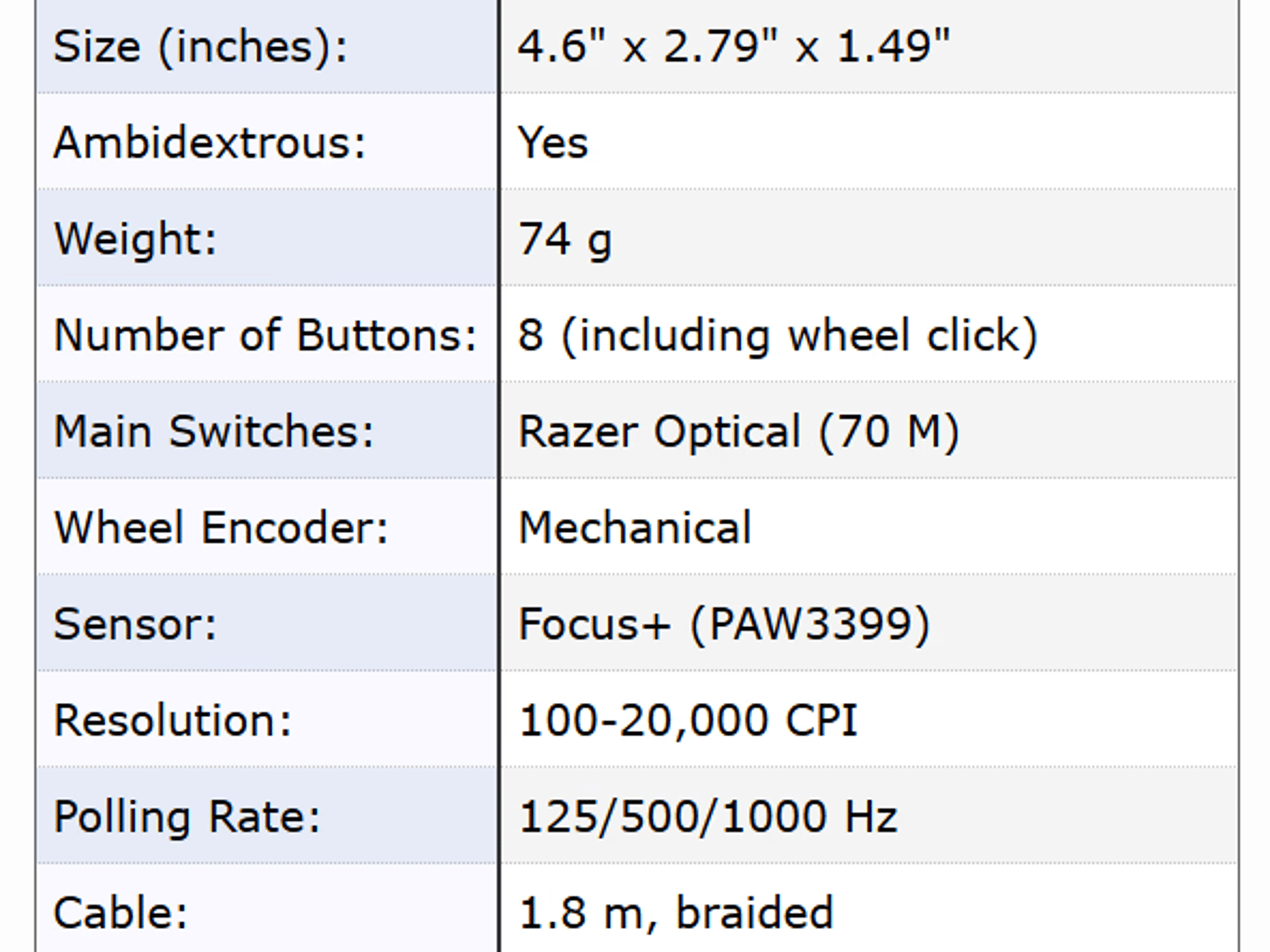 Razer Viper Ultimate Hyperspeed Lightweight Wireless Gaming Mouse with RGB Charging Dock (Renewed)