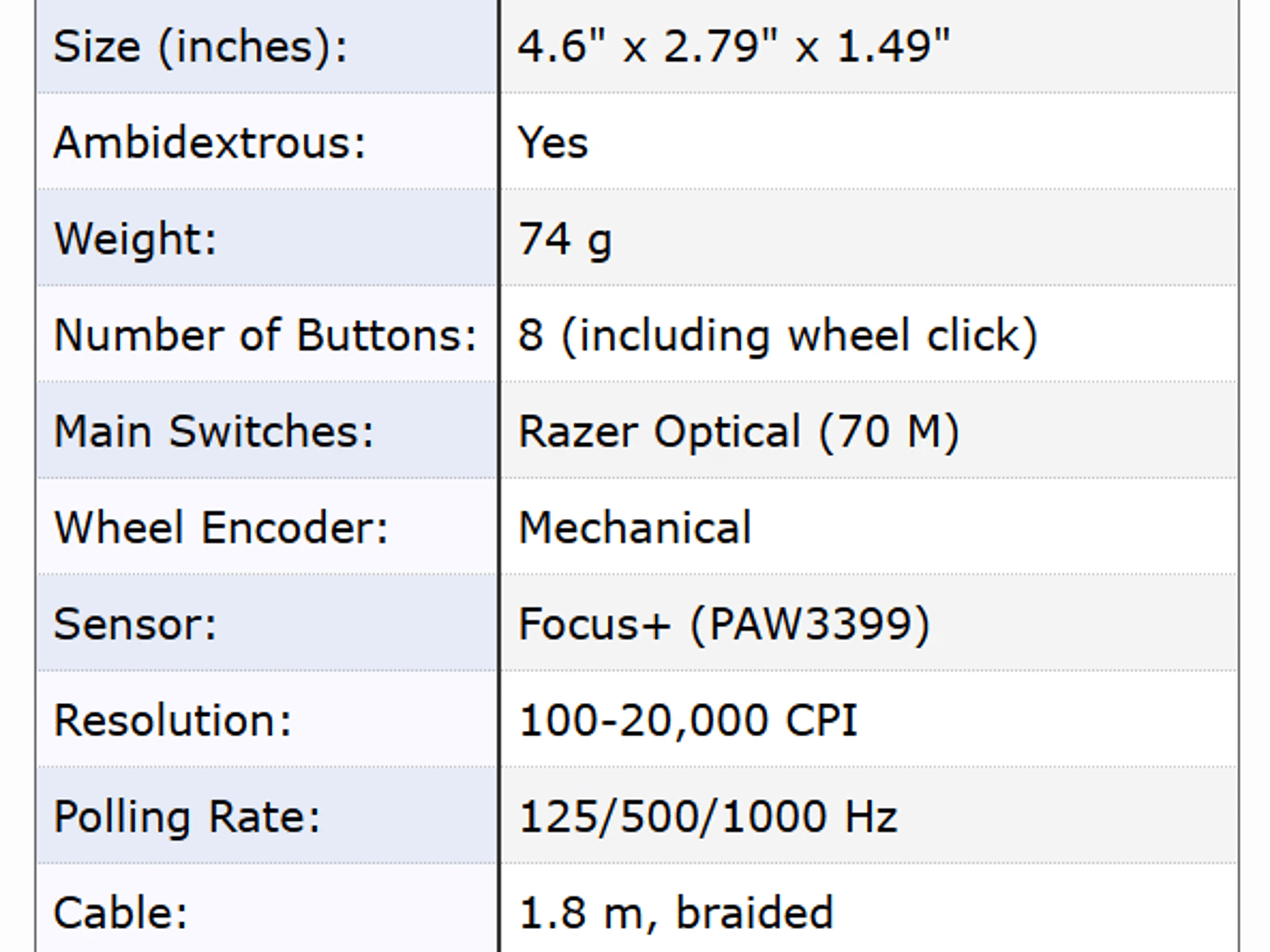 Razer Viper Ultimate Hyperspeed Lightweight Wireless Gaming Mouse with RGB Charging Dock (Renewed)