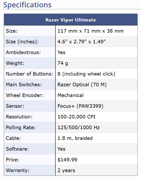 Razer Viper Ultimate Hyperspeed Lightweight Wireless Gaming Mouse with RGB Charging Dock (Renewed)