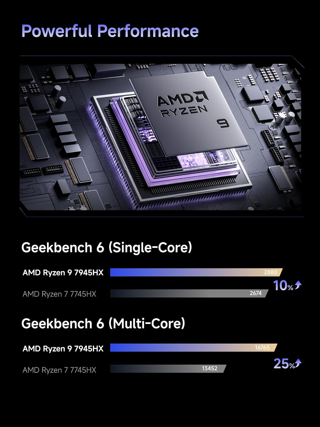 Mini Gaming PC AMD Ryzen 9 7945HX (16C/32T) RTX 5060/1tb NVMe/32gb DDR5