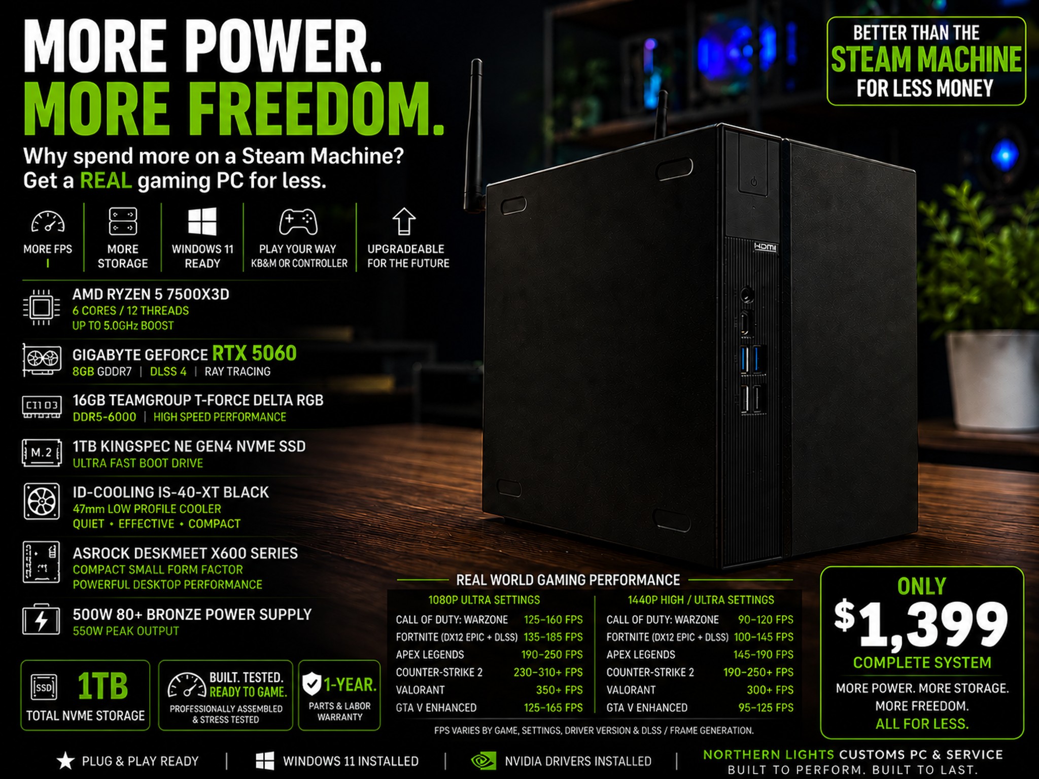 Northern Lights Compact X 7500X3D/16gb DDR5/1TB NVME/5060/ 1080p/1440 has all the newest features