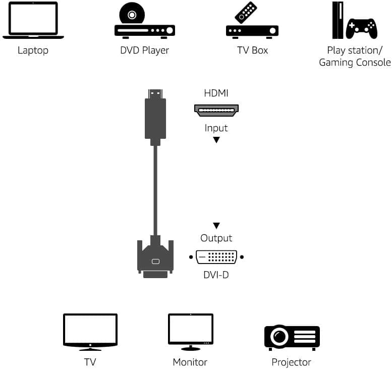 DVI Adapter Cable, Bi-Directional 1080P, Gold-Plated Connectors, 3 ft/0.9 m, Black