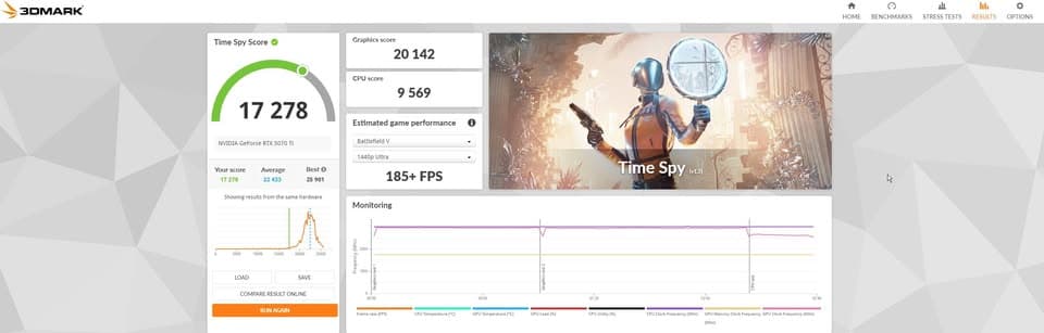 PNY OC GeForce RTX 5070 Ti 16 GB Video Card