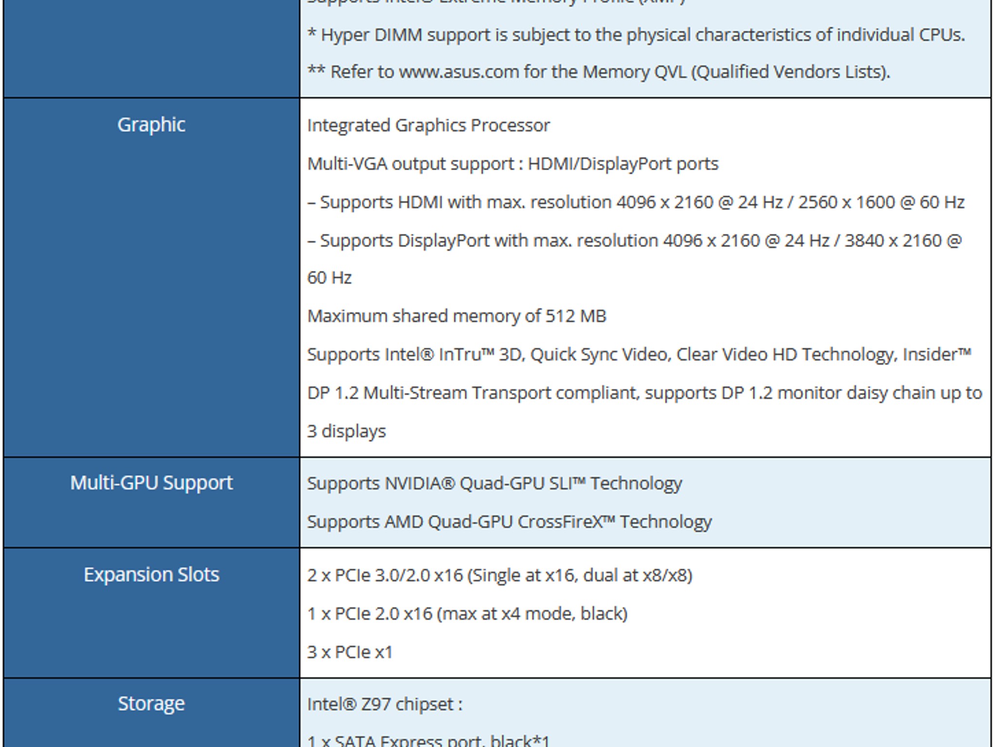 ASUS INTEL Z97 SABERTOOTH LGA1150 DDR3 ATX MOTHERBOARD (COMPLETE!)