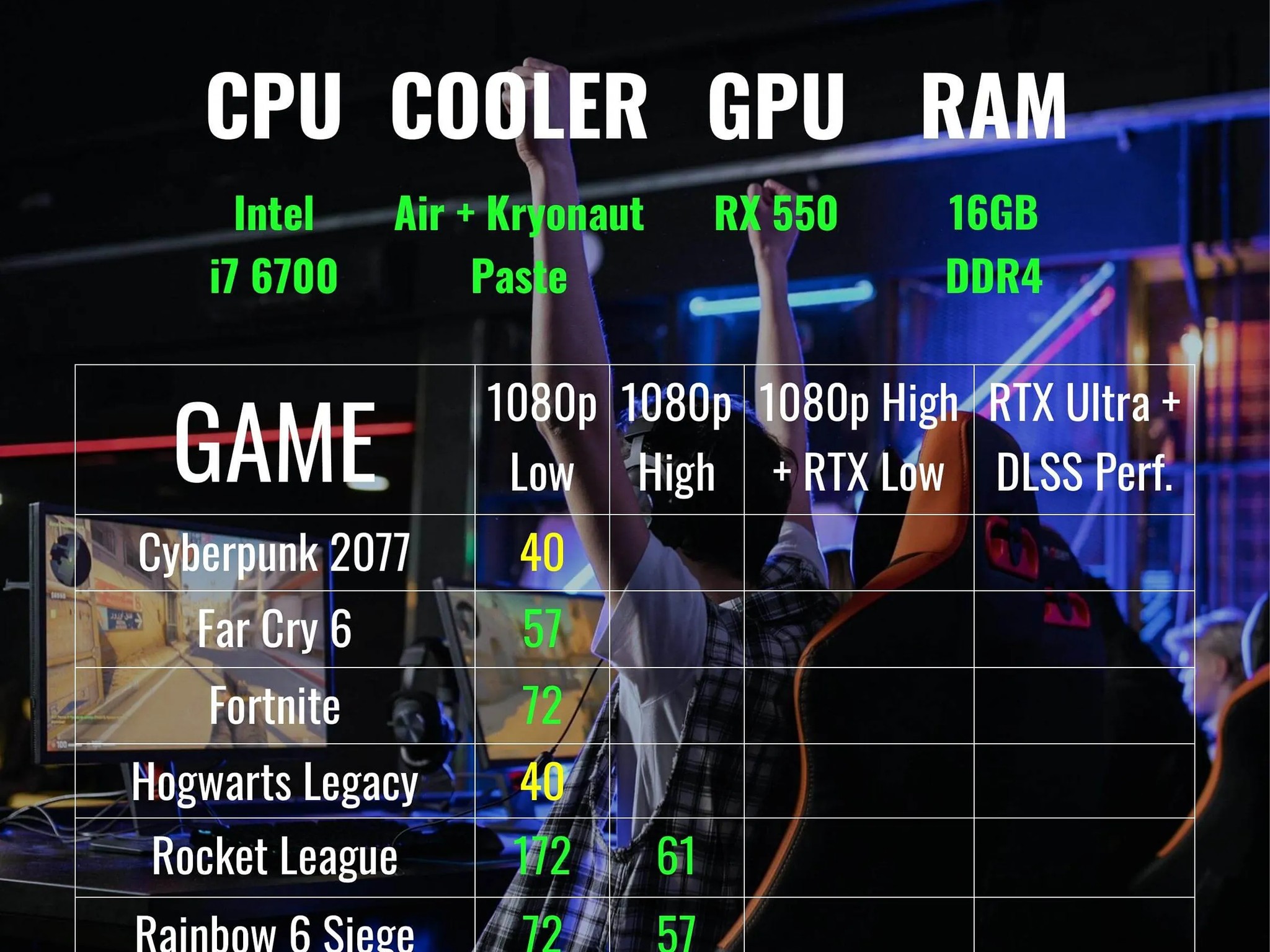 Small Form Factor Gaming Dell Optiplex - i7 6700, RX 550, 16GB DDR4 RAM, WiFi + Bluetooth