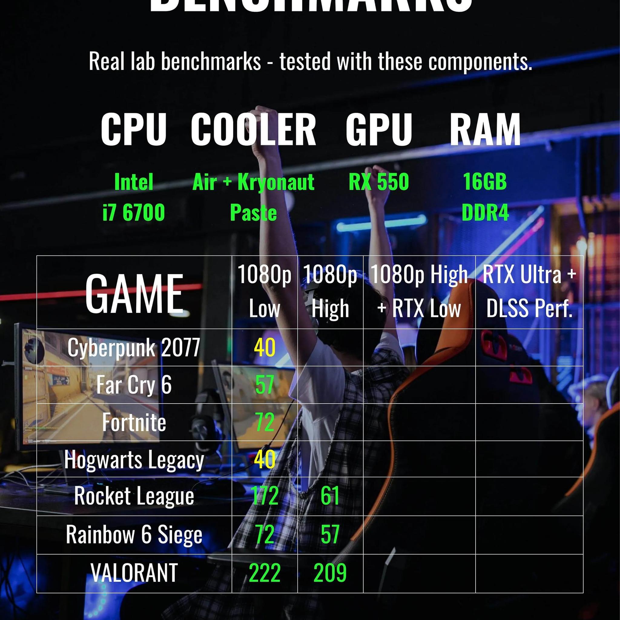 Small Form Factor Gaming Dell Optiplex - i7 6700, RX 550, 16GB DDR4 RAM, WiFi + Bluetooth