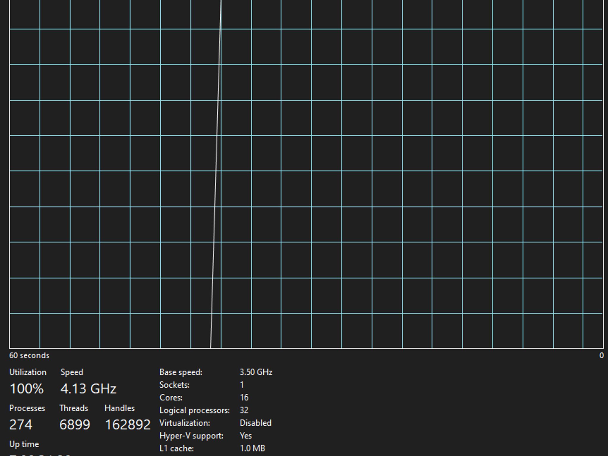 16C/32T R9 3950X
