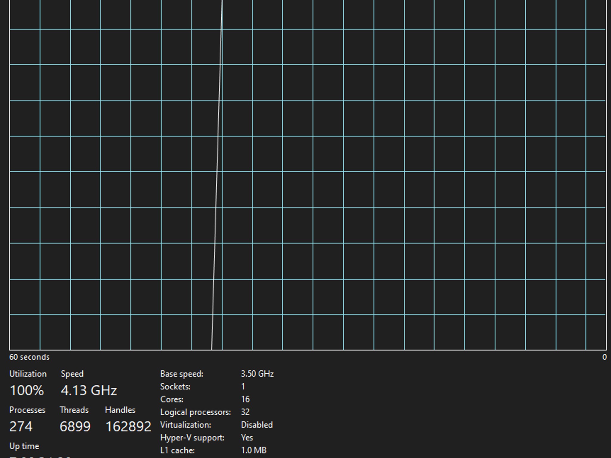 16C/32T R9 3950X