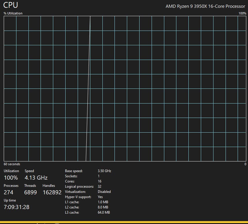 16C/32T R9 3950X