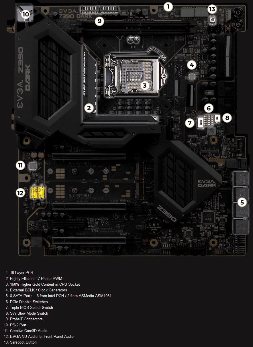 EVGA Z390 DARK LGA1151 Intel DDR4 ATX Motherboard (Open Box)