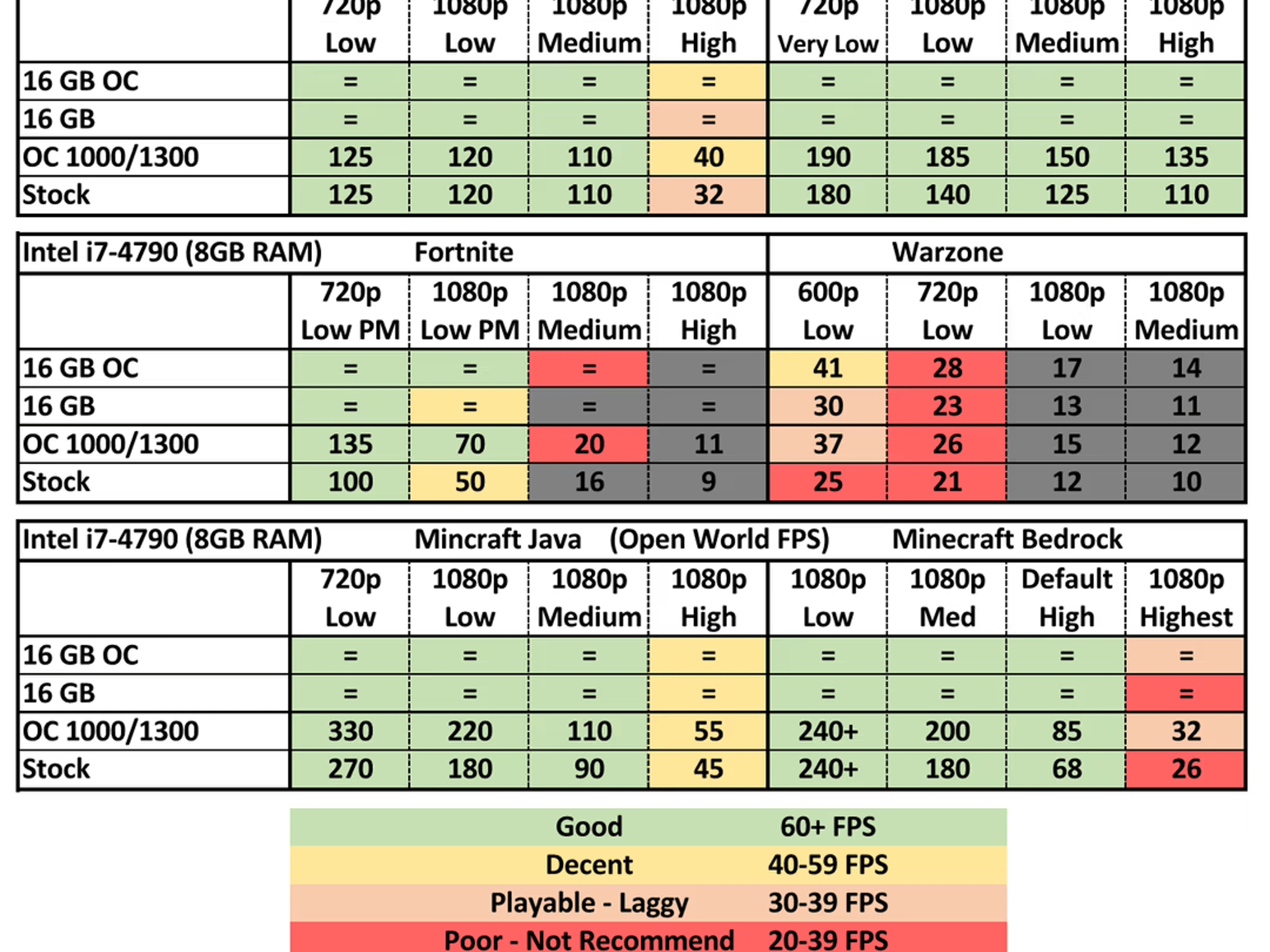 Ultra Light Gaming PC, Great for Minecraft/Fortnite/Roblox