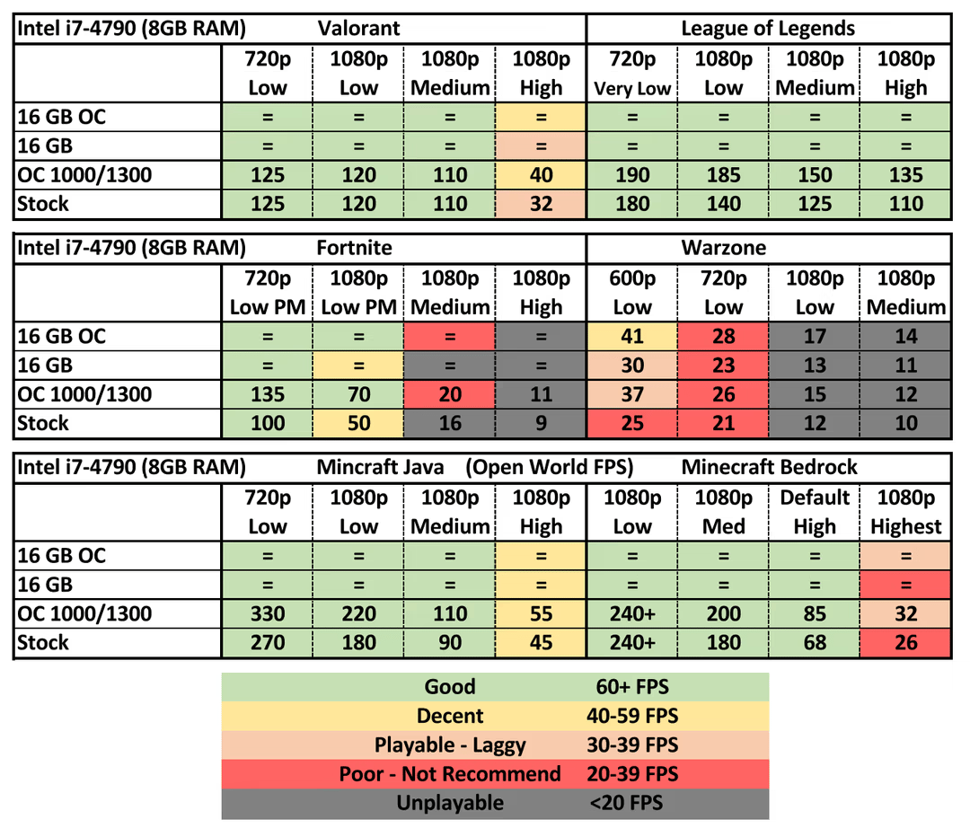 Ultra Light Gaming PC, Great for Minecraft/Fortnite/Roblox