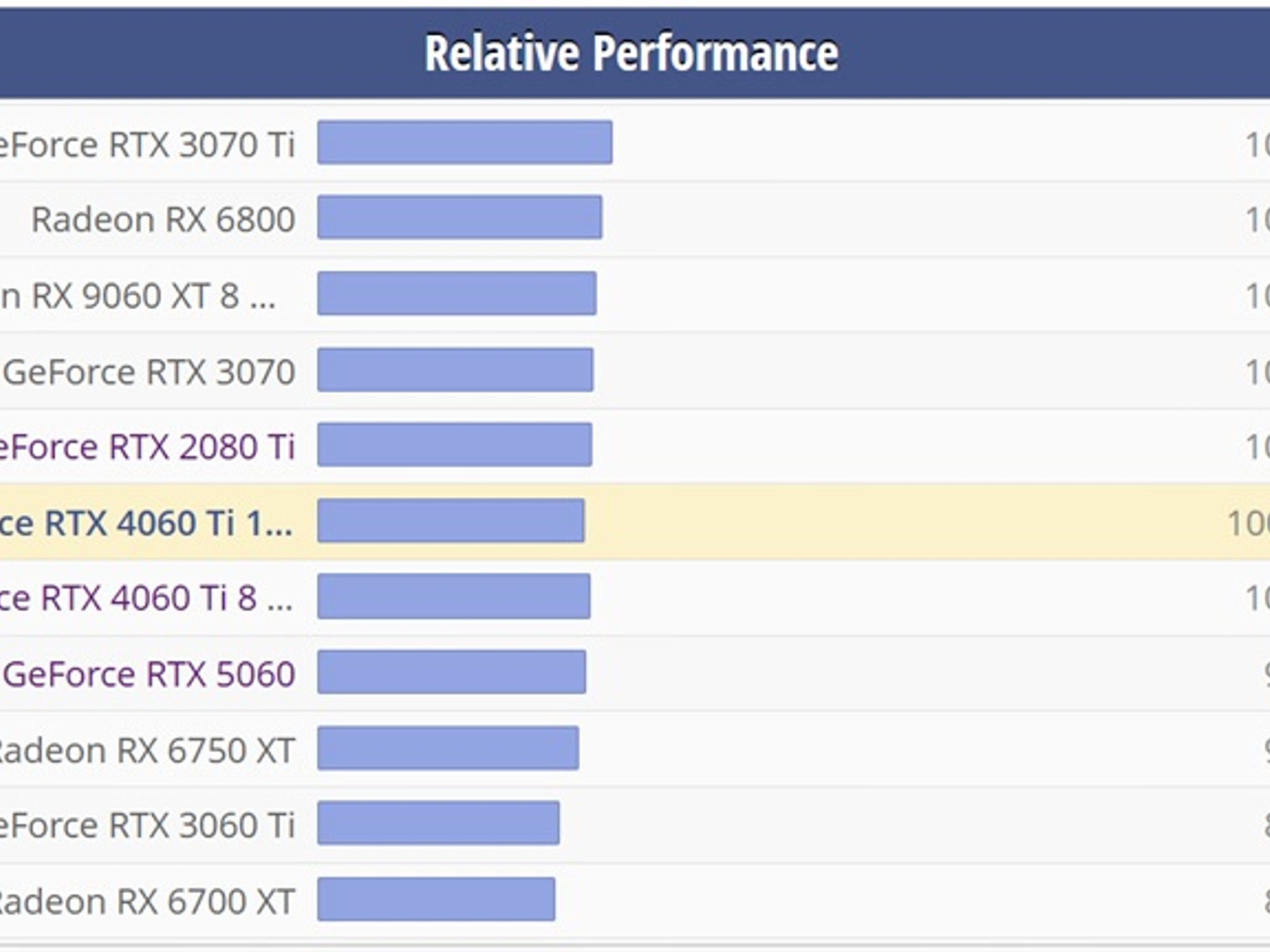 Nvidia GeForce RTX 4060 Ti 16GB - Zotac Gaming
