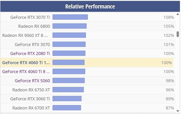 Nvidia GeForce RTX 4060 Ti 16GB - Zotac Gaming