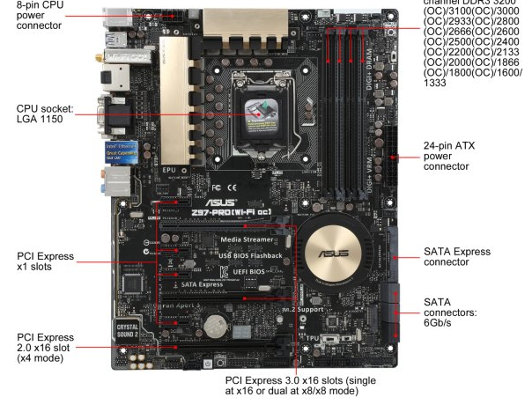 ASUS INTEL Z97 PR0 WiFi-AC LGA1150 DDR3 ATX MOTHERBOARD