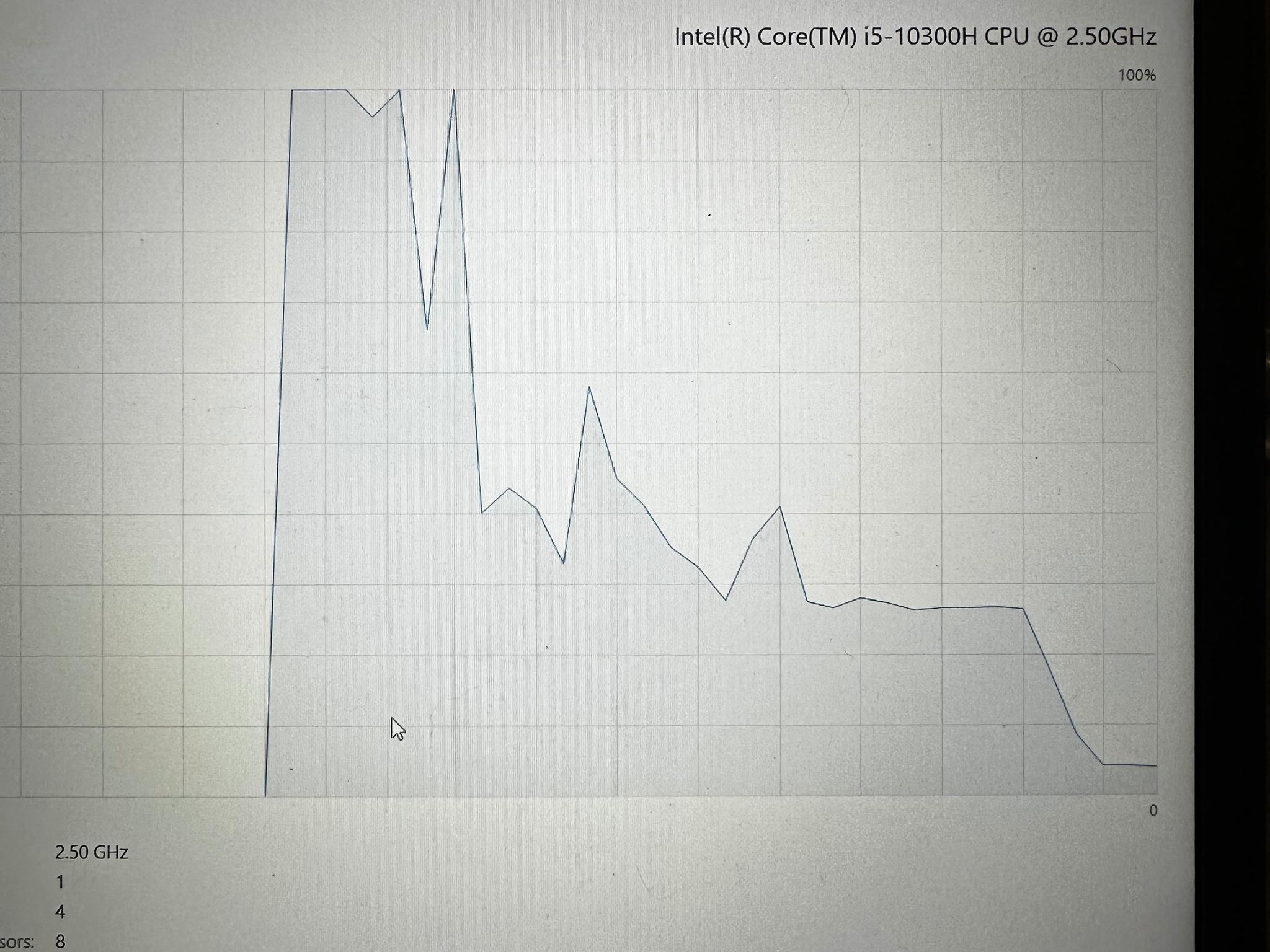 Dell G3 15 3500 Gaming Laptop (Upgraded)