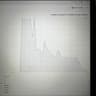 Dell G3 15 3500 Gaming Laptop (Upgraded)