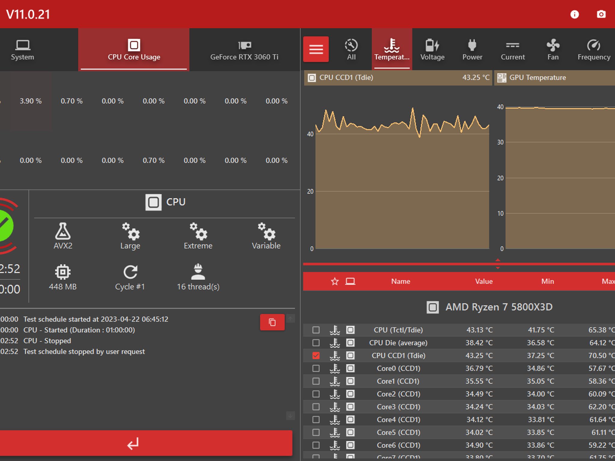 AMD Ryzen 7 5800x3d 