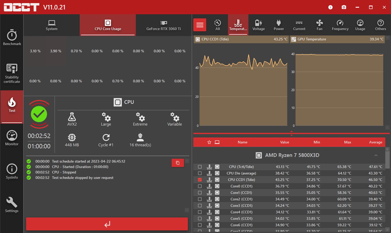 AMD Ryzen 7 5800x3d 
