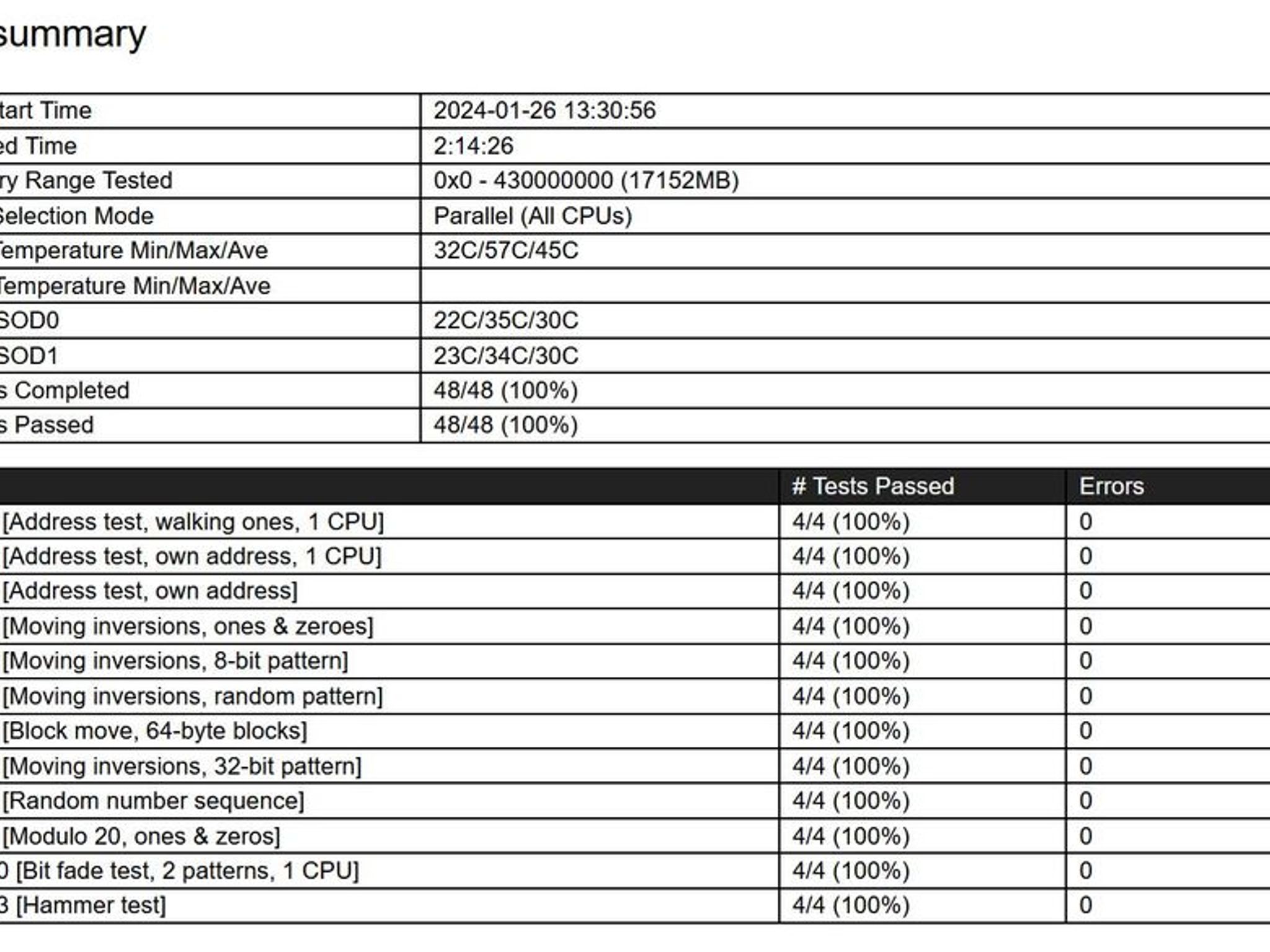 Corsair Vengance RBG Pro 3600Mhz CL18 2X8