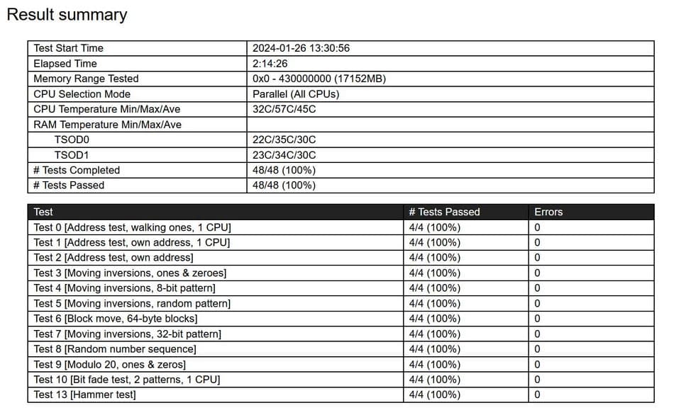 Corsair Vengance RBG Pro 3600Mhz CL18 2X8