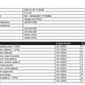 Corsair Vengance RBG Pro 3600Mhz CL18 2X8