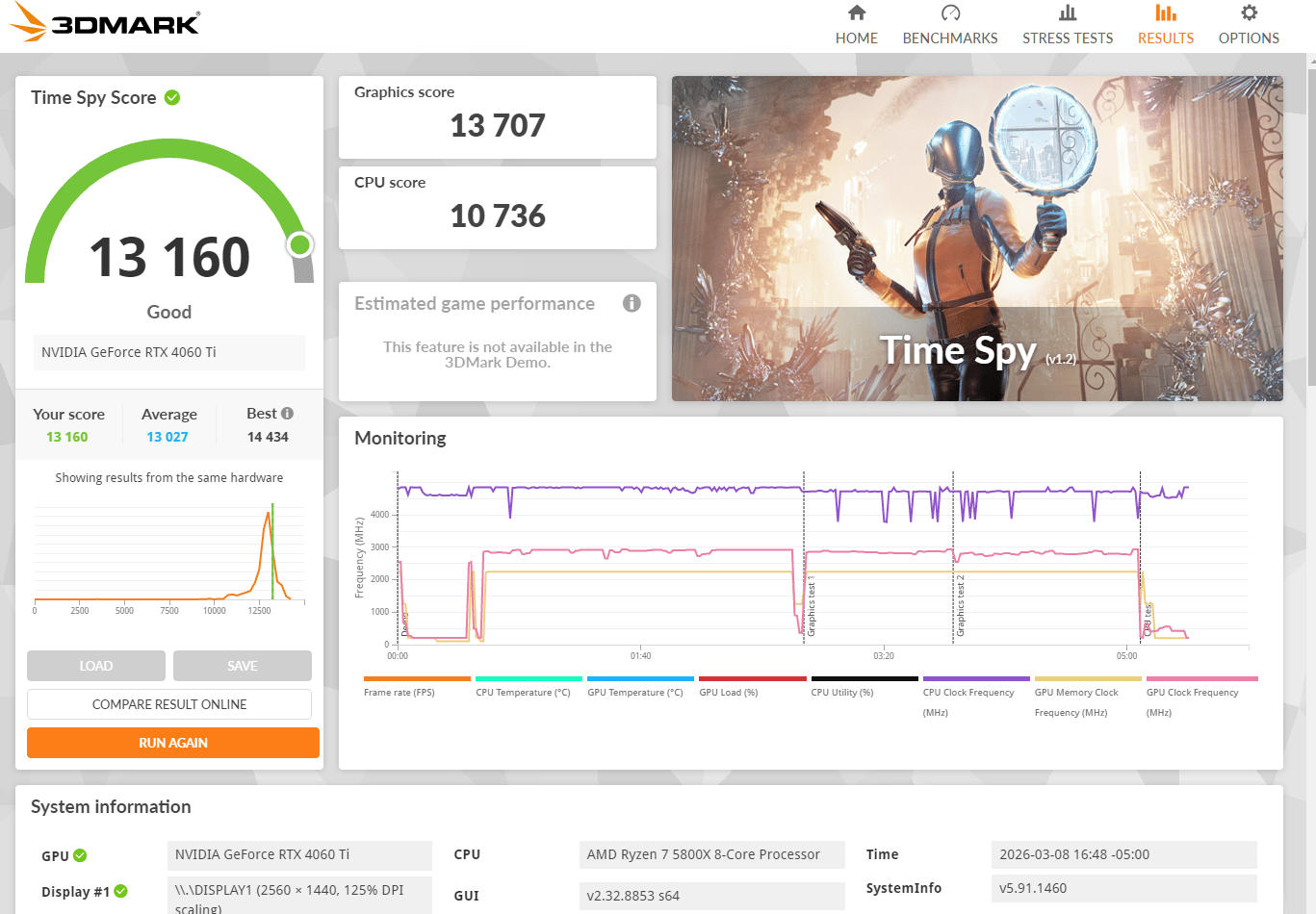Gigabyte GeForce RTX 4060 Ti Eagle OC 8GB Graphics Card, Triple Fans,  GDDR6, - Excellent Condition