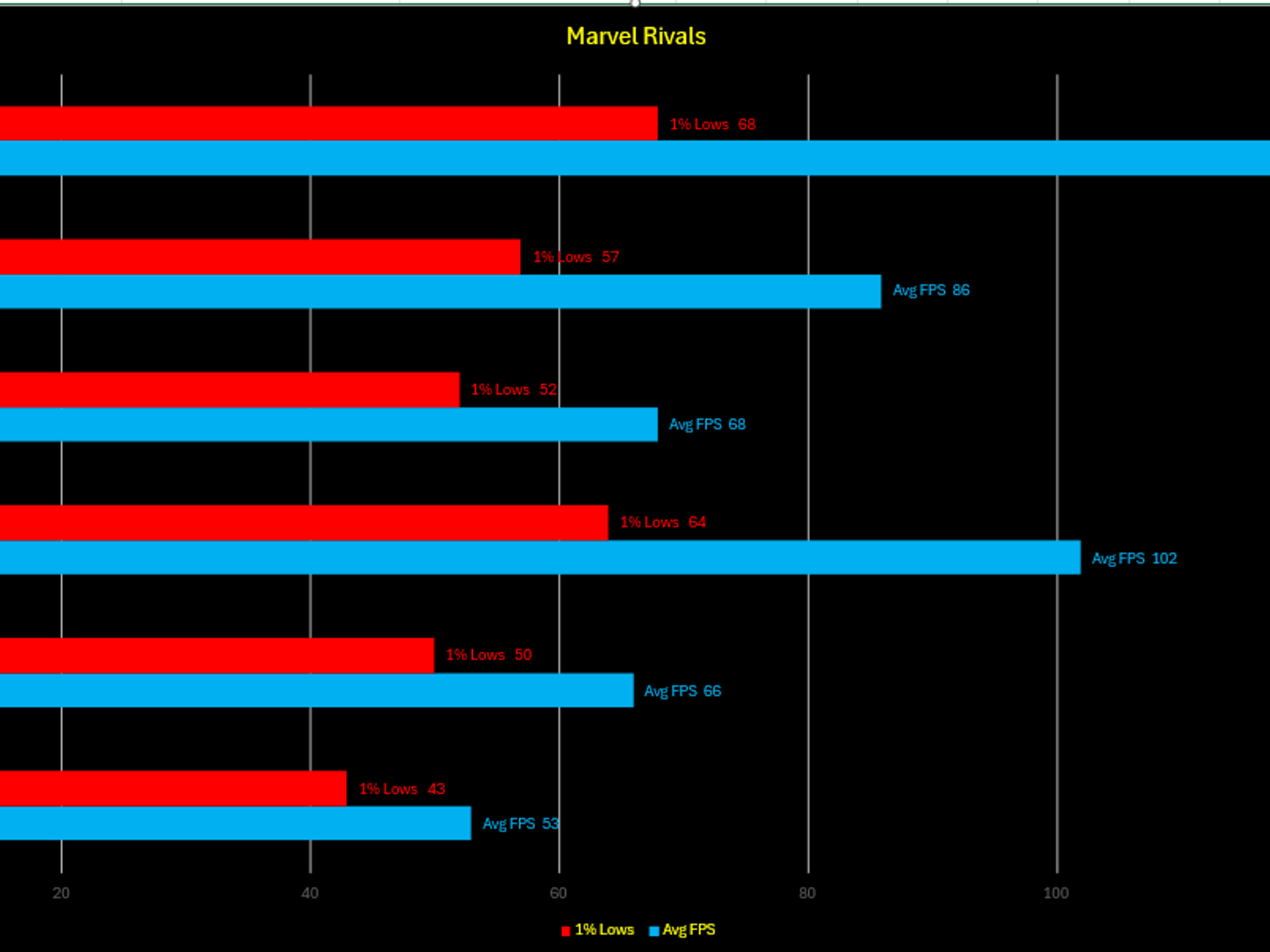 BBP (Blackout Budget PC)