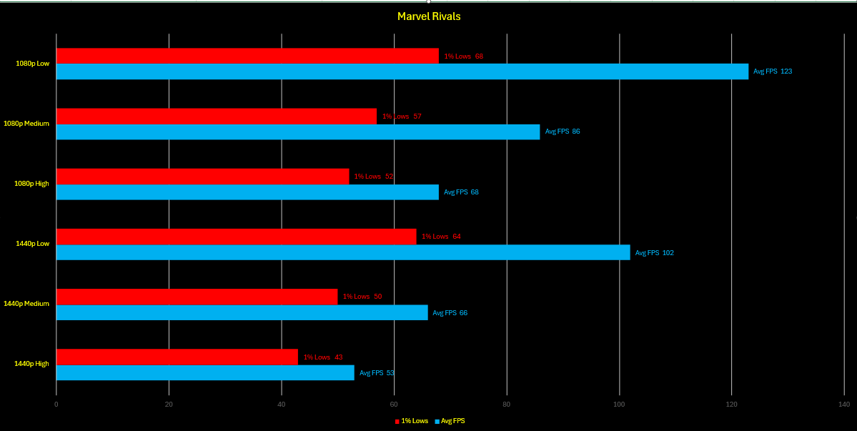 BBP (Blackout Budget PC)