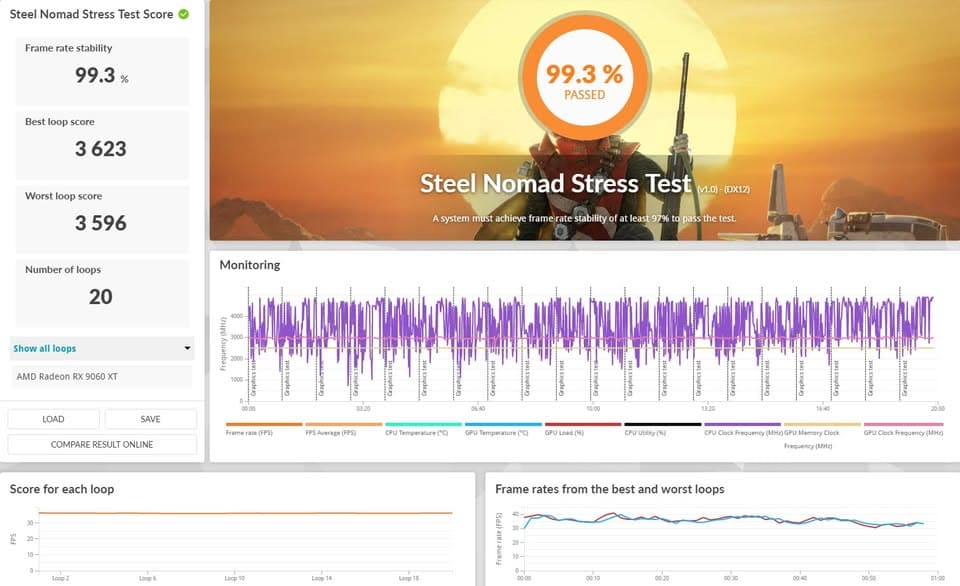 Custom Gaming PC Build
