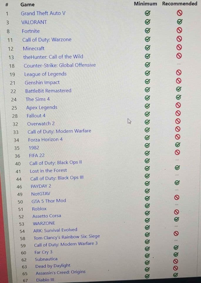 Gaming PC - i5, RX 460 2GB, 8GB RAM, SSD, Wifi, Win10