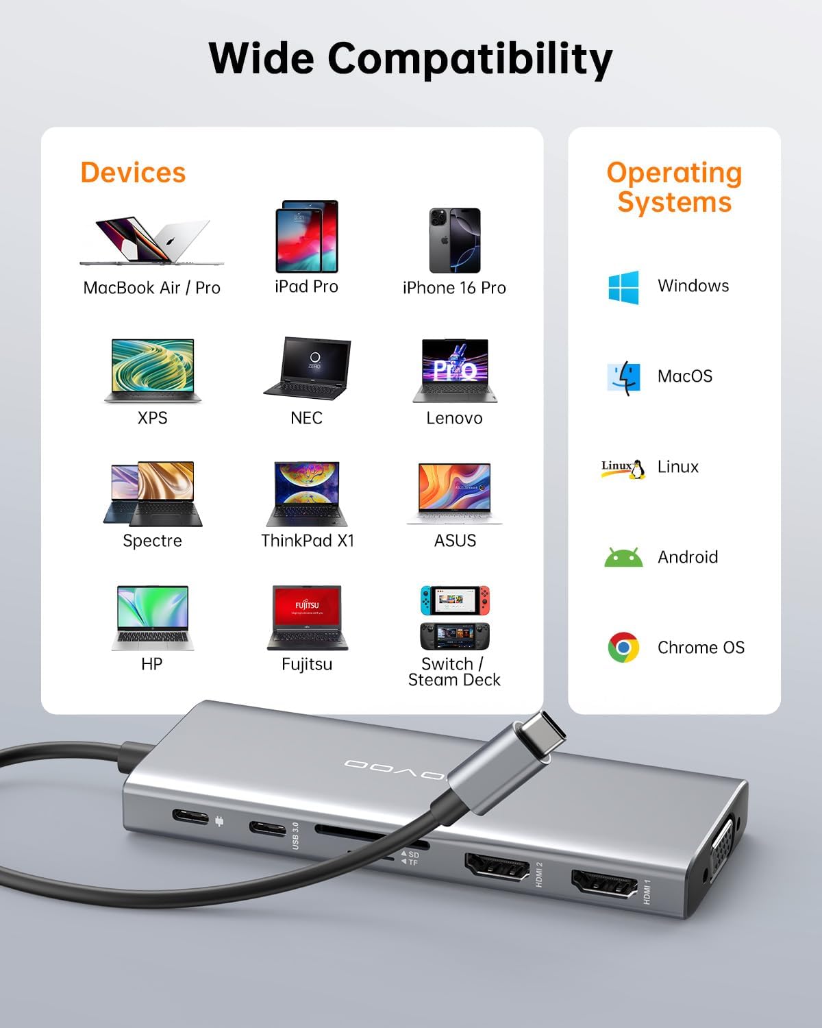 USB C Docking Station 12 in 1 Docking Station Dual Monitor with 2 HDMI VGA 5 USB Ports 100W PD USB-C