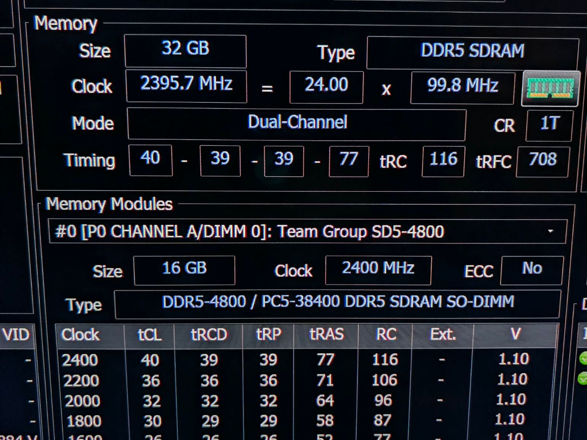TEAMGROUP Elite SODIMM DDR5 32GB (2x16GB) 4800MHz CL40