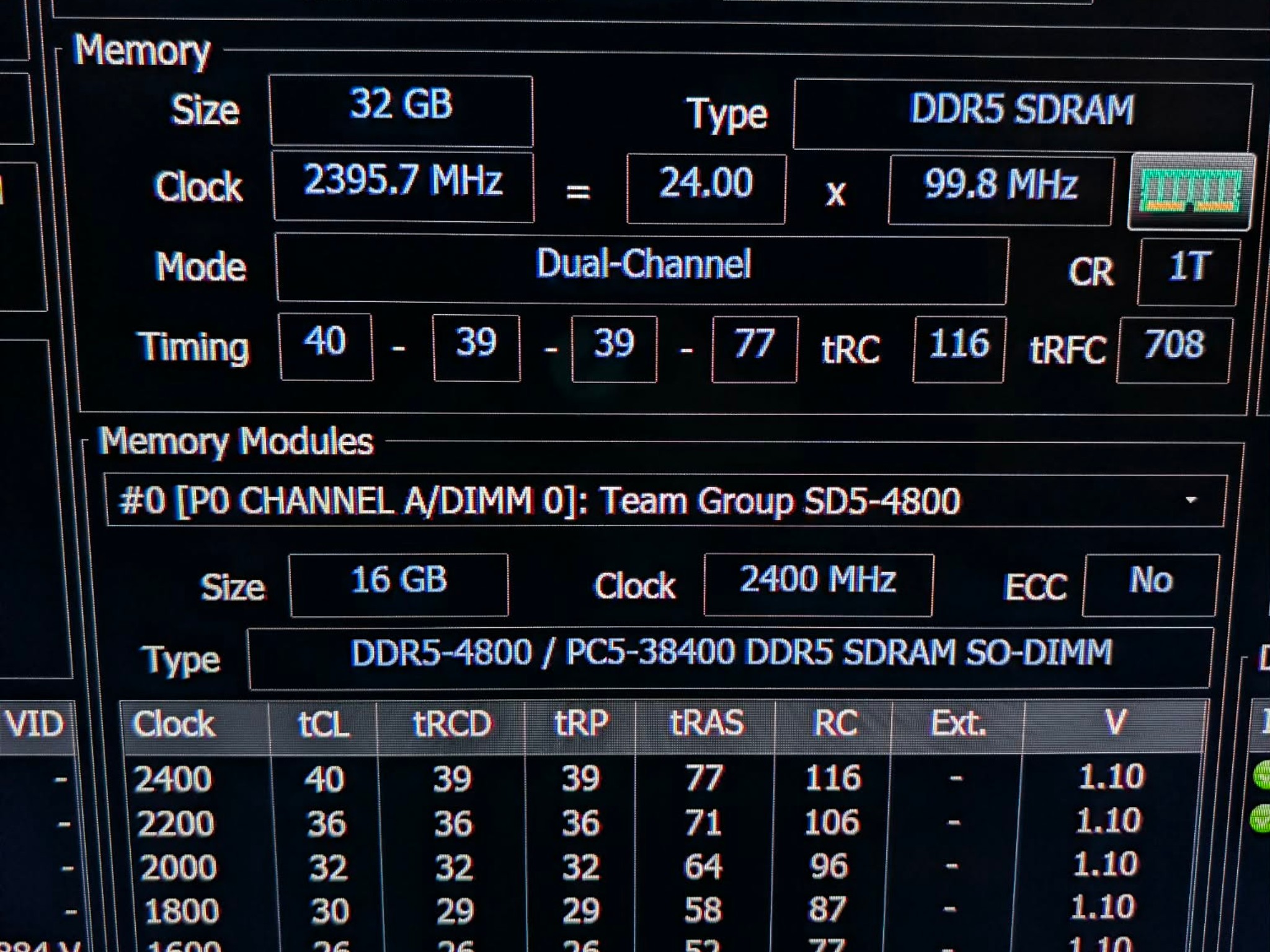 TEAMGROUP Elite SODIMM DDR5 32GB (2x16GB) 4800MHz CL40