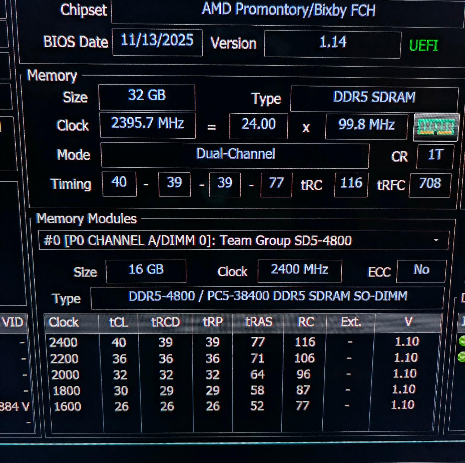 TEAMGROUP Elite SODIMM DDR5 32GB (2x16GB) 4800MHz CL40