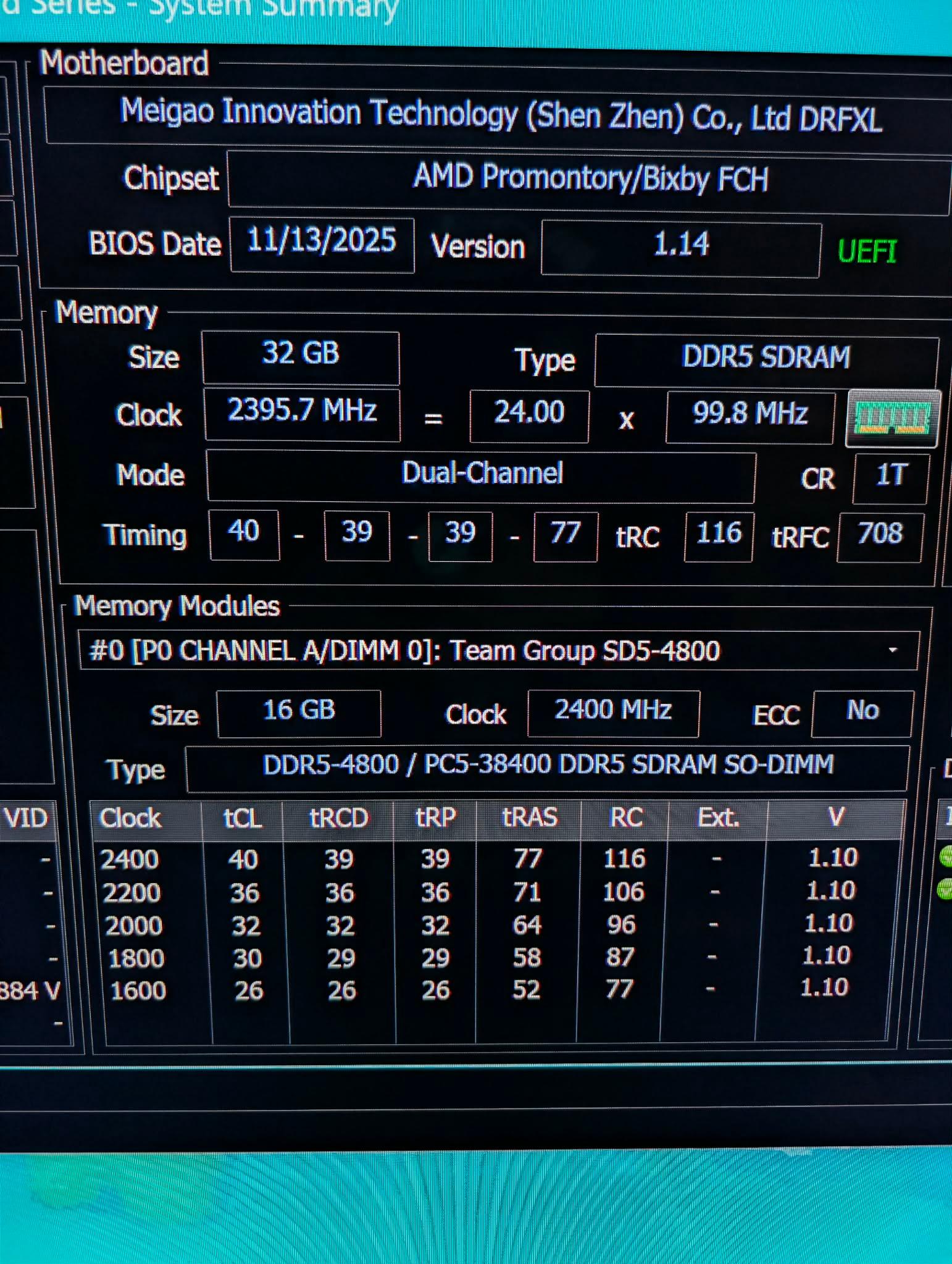 TEAMGROUP Elite SODIMM DDR5 32GB (2x16GB) 4800MHz CL40