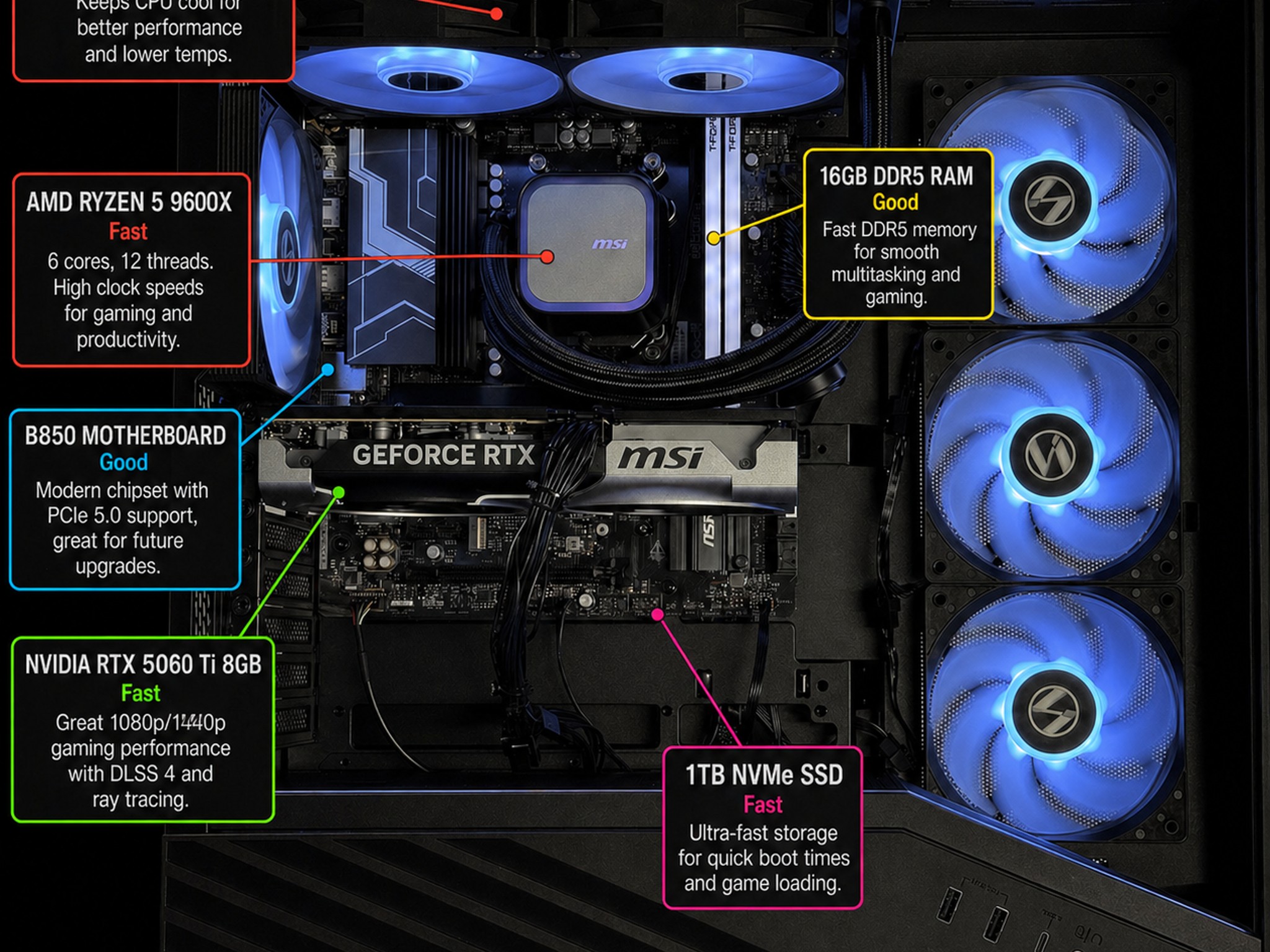 RTX 5060 Ti / 16GB DDR5 Ram / Ryzen 5 9600x / 1TB Samsung ssd / B850 / 1440P/1080P Gaming pc
