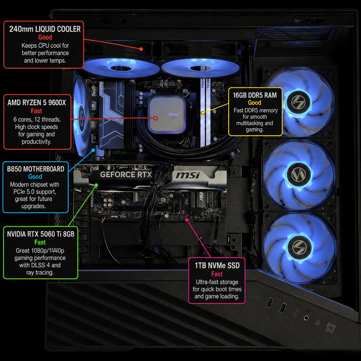 RTX 5060 Ti / 16GB DDR5 Ram / Ryzen 5 9600x / 1TB Samsung ssd / B850 / 1440P/1080P Gaming pc