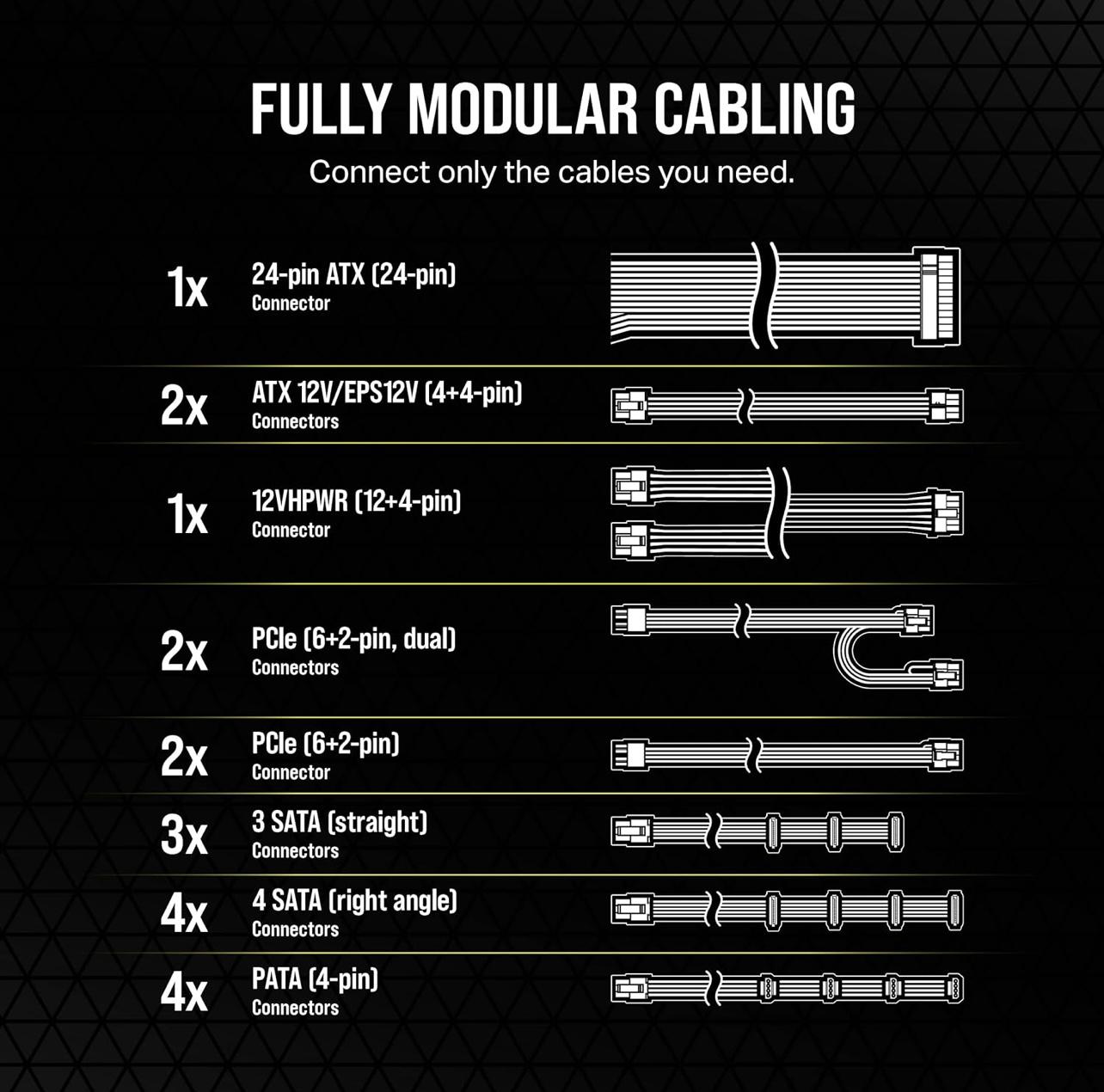 Corsair RM1000e (2023) Fully Modular 80+ Gold